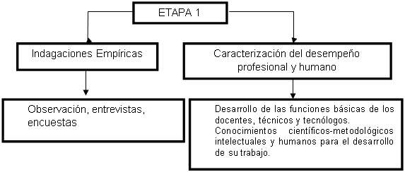 1ra_etapa
